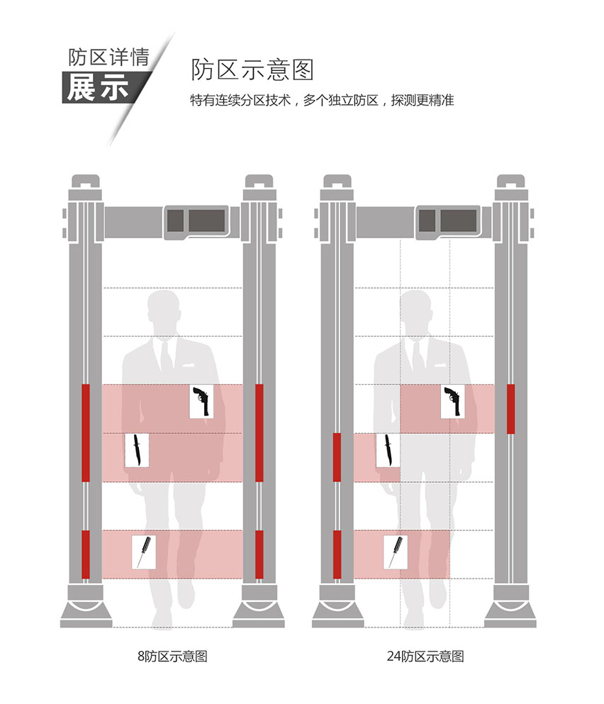 600t通過式金屬探測門